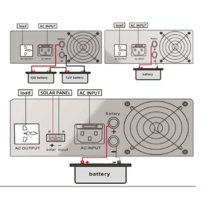 Inversor Cargador de 1500W 12V sin MPPT Sunray - Image 3
